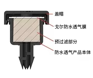 适用于动力传动系统的戈尔插入型防水透气产品(AVS 41 / VE2048) 剖面图