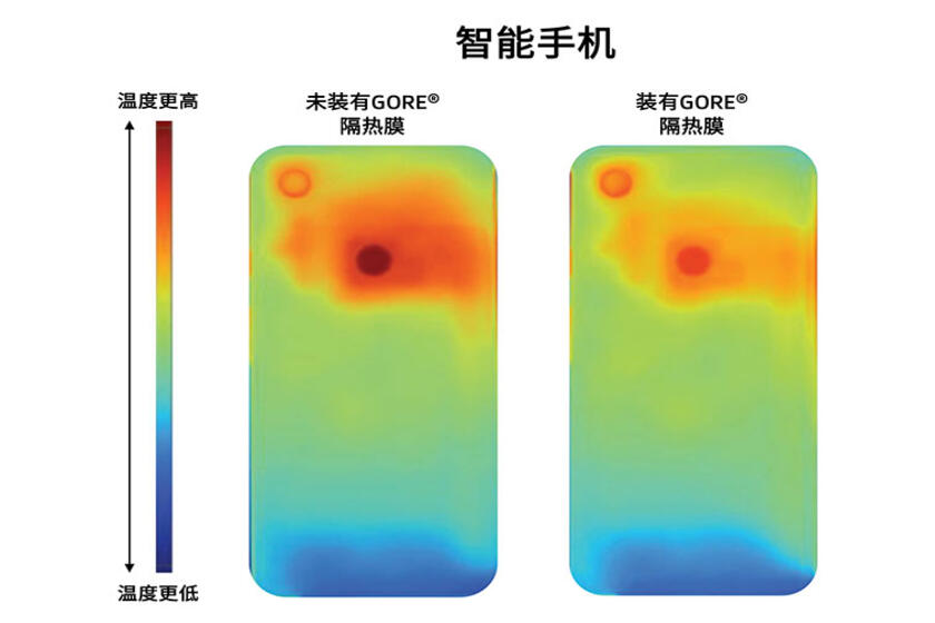 GORE隔热膜降低表面温度